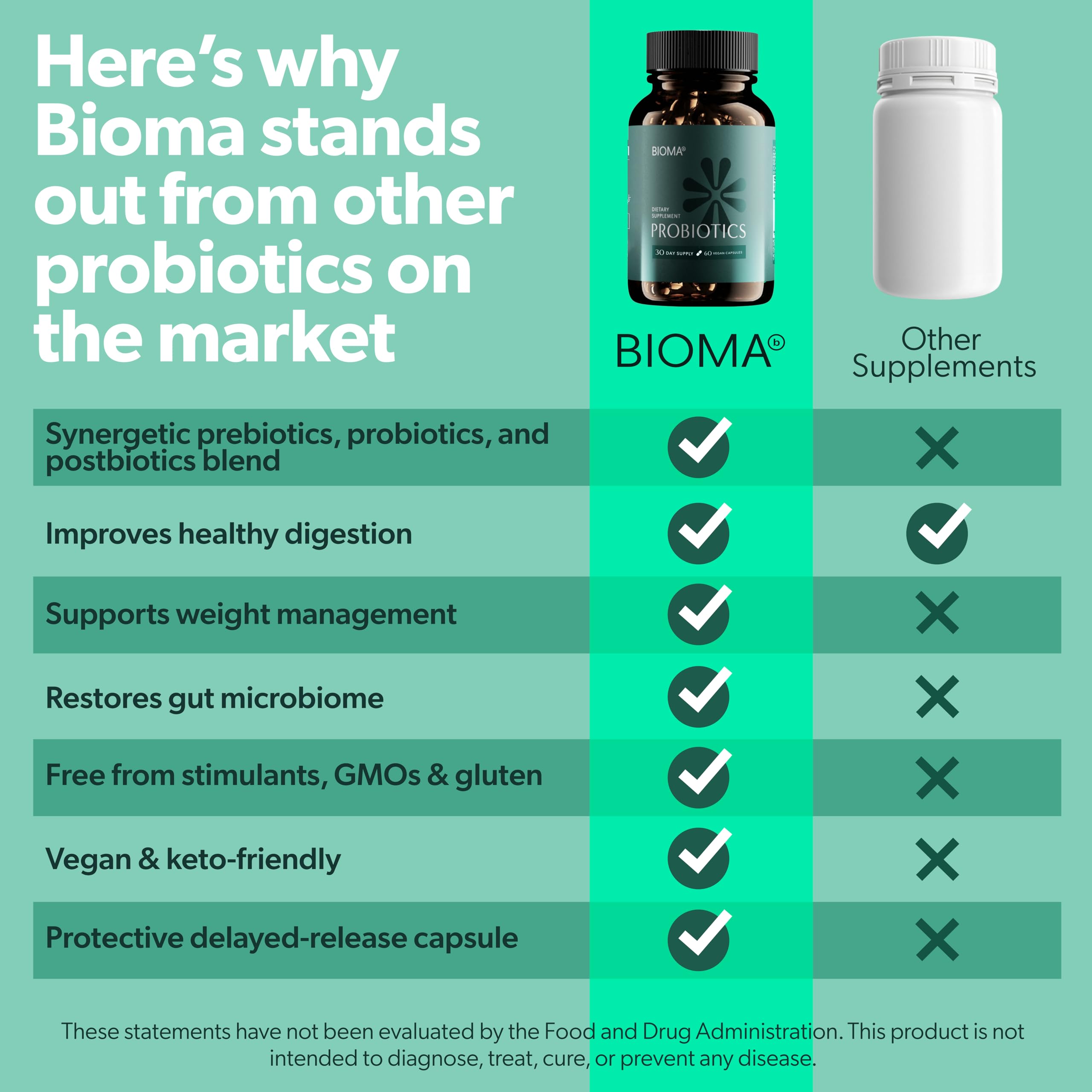 Digestive Health Probiotic - Gut Support for Men & Women - Vegan & Gluten Free - 60 Delayed-Release Capsules (30-Day Supply)