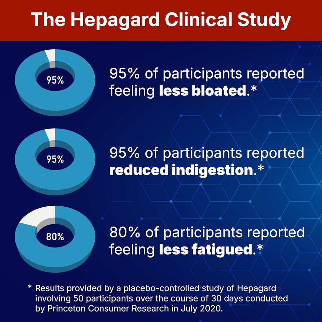 Hepagard Natural Liver Support Supplement 30 Capsules
