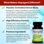 Hepagard Natural Liver Support Supplement 30 Capsules